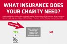 charity indemnity insurance.